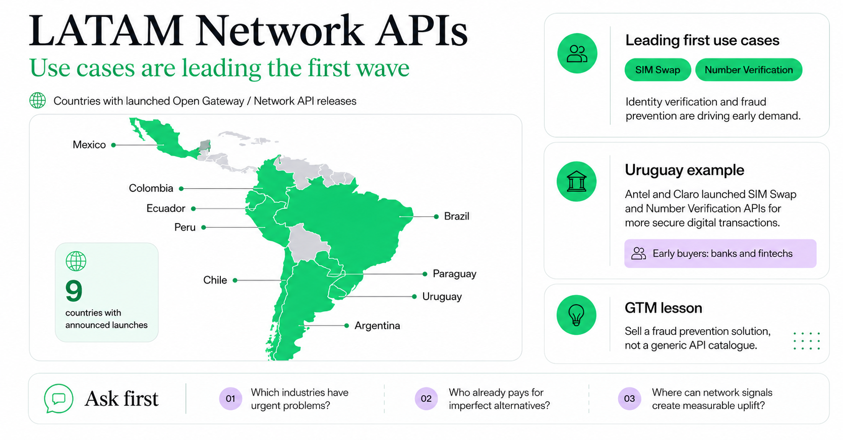 Network APIs in LATAM