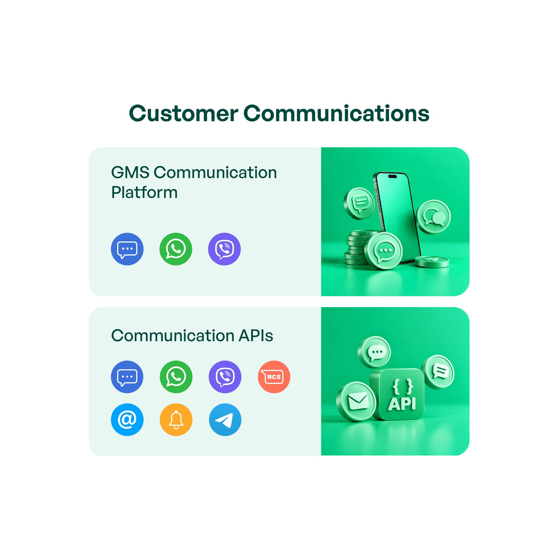GMS Customer Communications