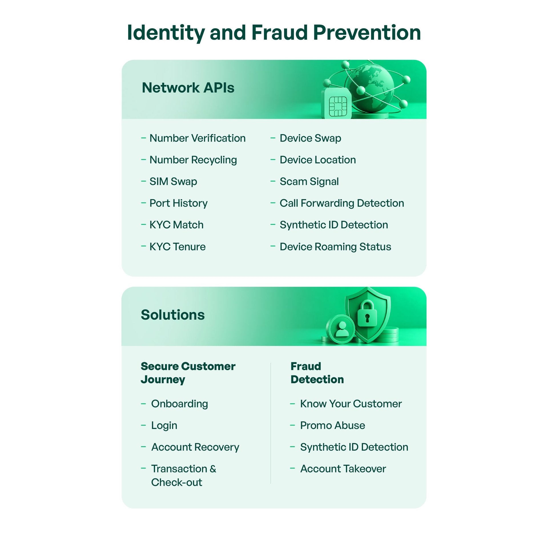 GMS Identity and Fraud Prevention